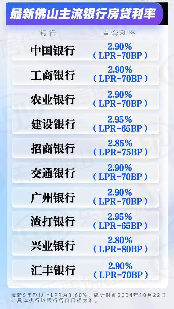 最新房贷利率动态,市场趋势及影响分析