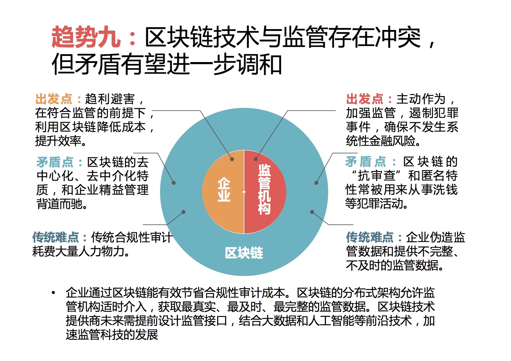 区块链前沿趋势与创新应用探索