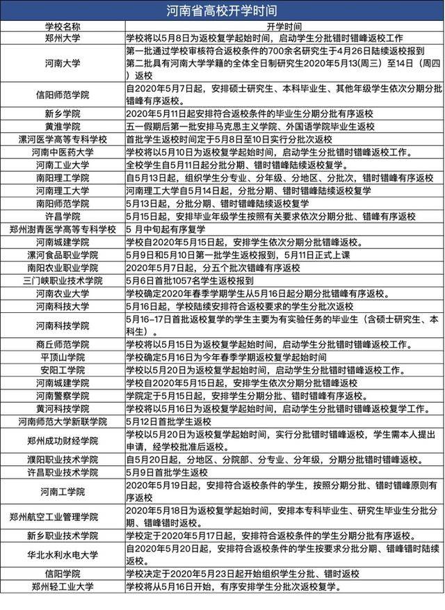 河南省高校发布新通知,开启教育新征程