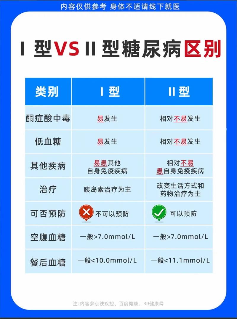 一型糖尿病最新研究与治疗进展综述