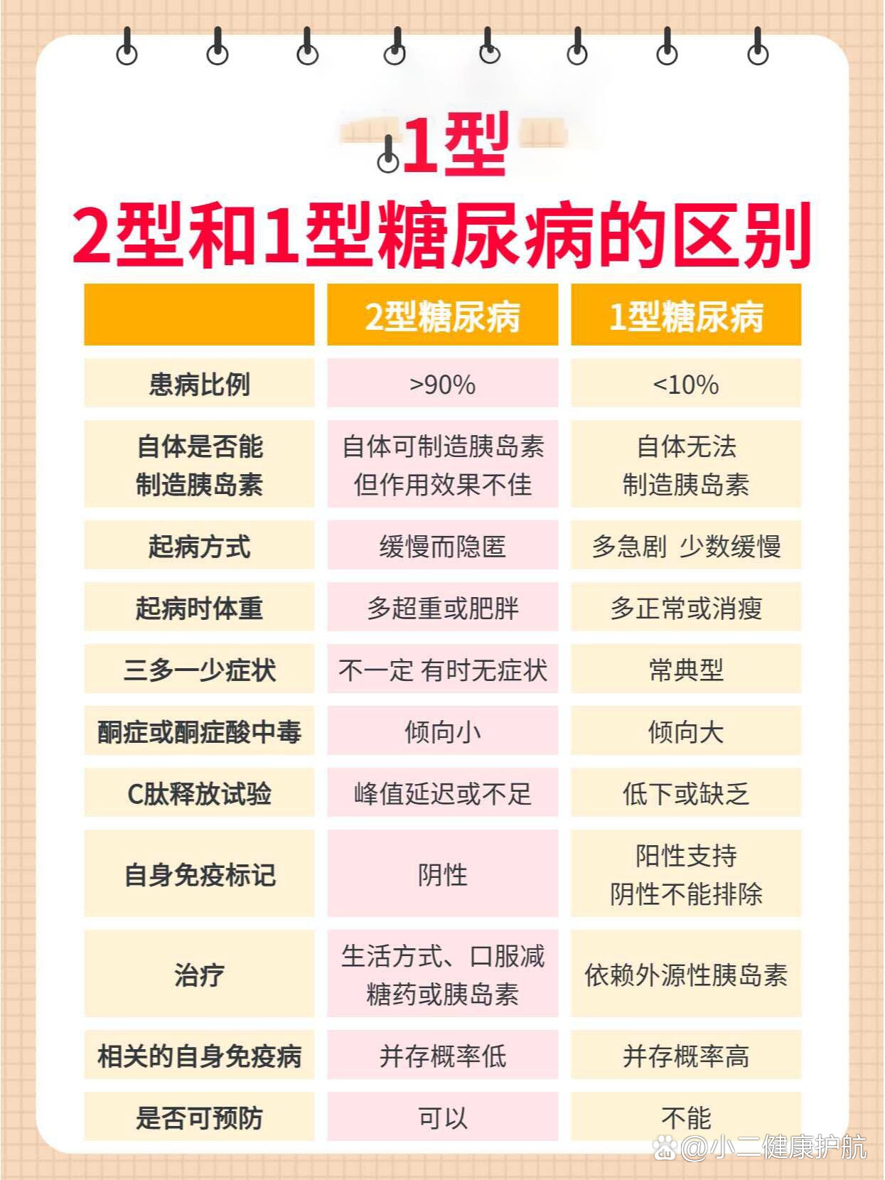 一型糖尿病最新研究与治疗进展综述