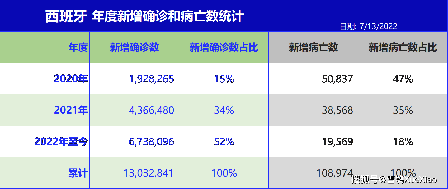 巴西新冠病毒疫情最新进展