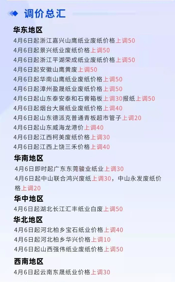 废纸价格最新动态及市场洞察,聚焦行业趋势的七月二十日报道