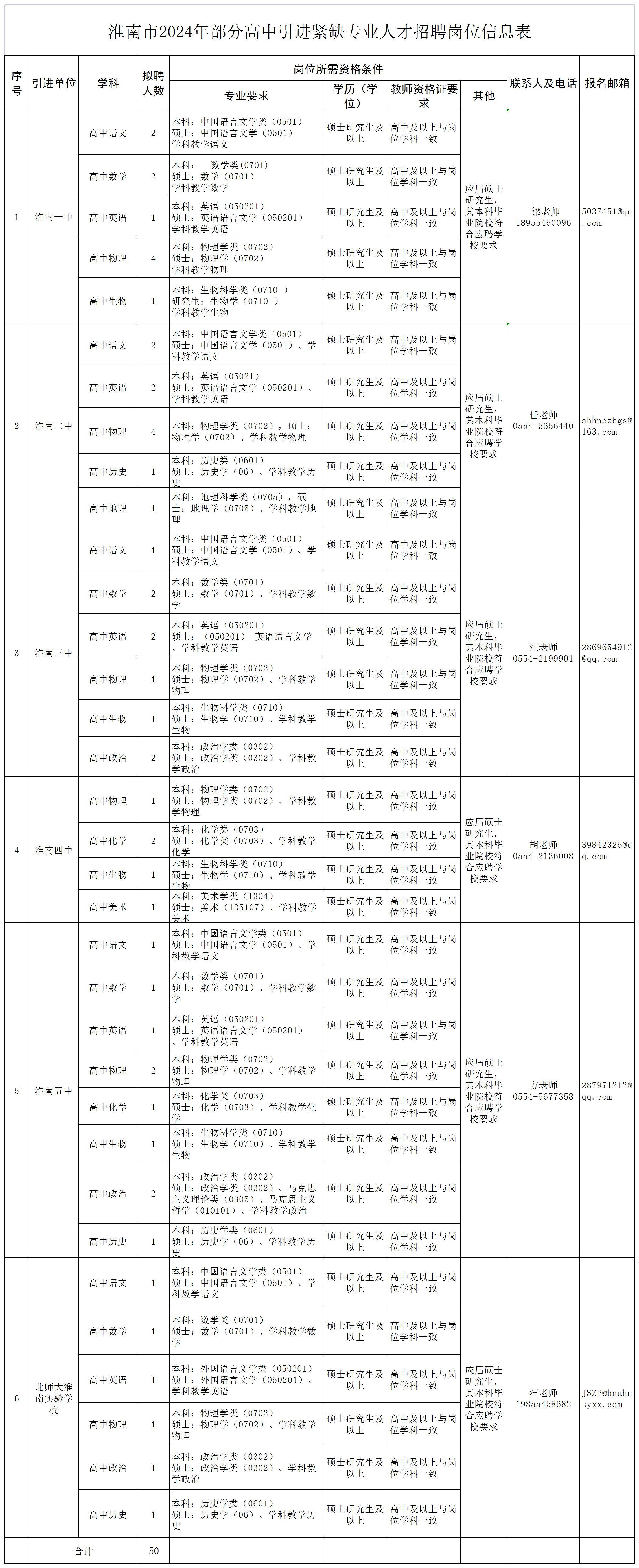 淮南市招聘最新动态,机会与挑战同步更新