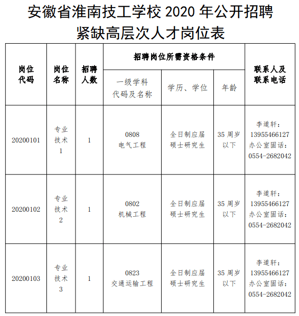 淮南市招聘最新动态,机会与挑战同步更新