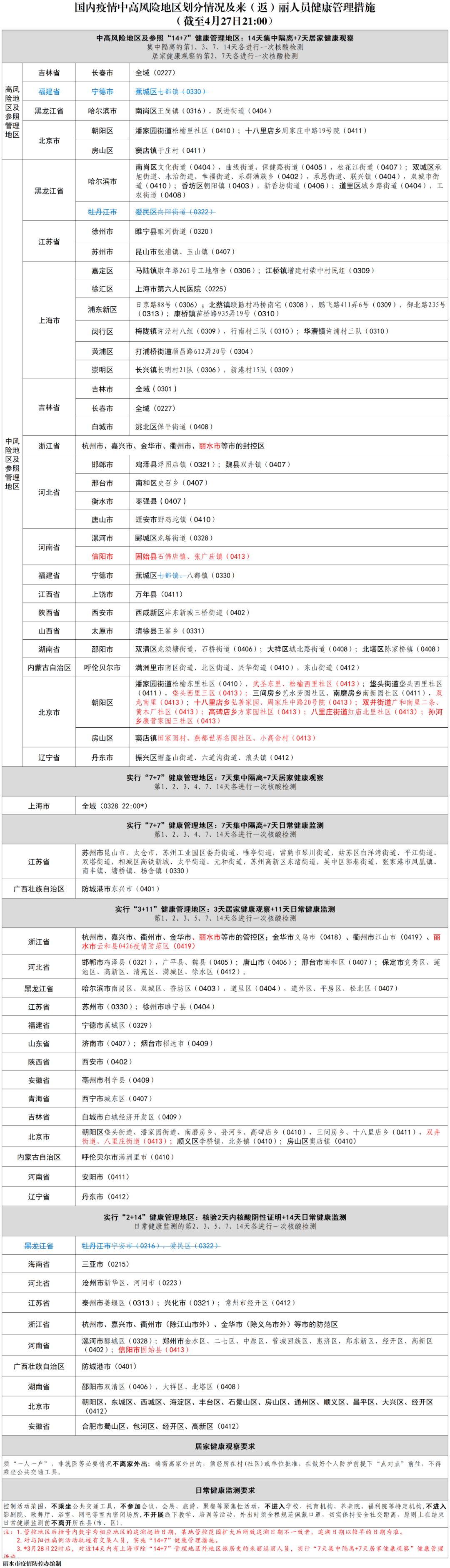 北京与河南疫情最新动态,全面防控与积极应对