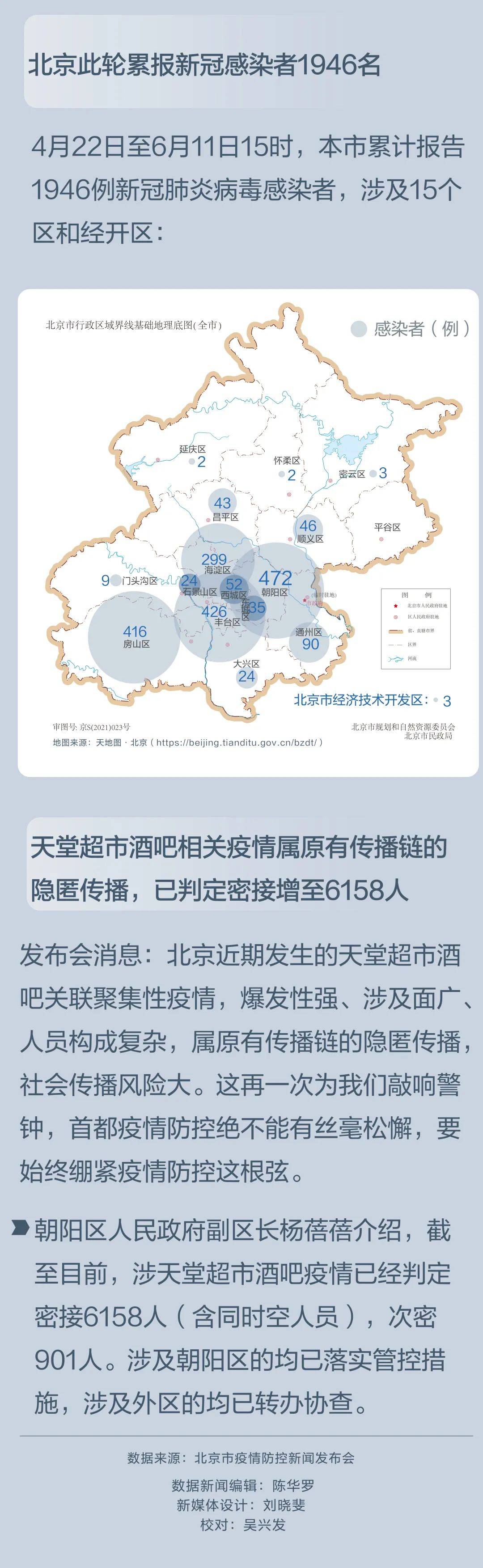 北京疫情最新感染情况,全面应对及公众关注焦点