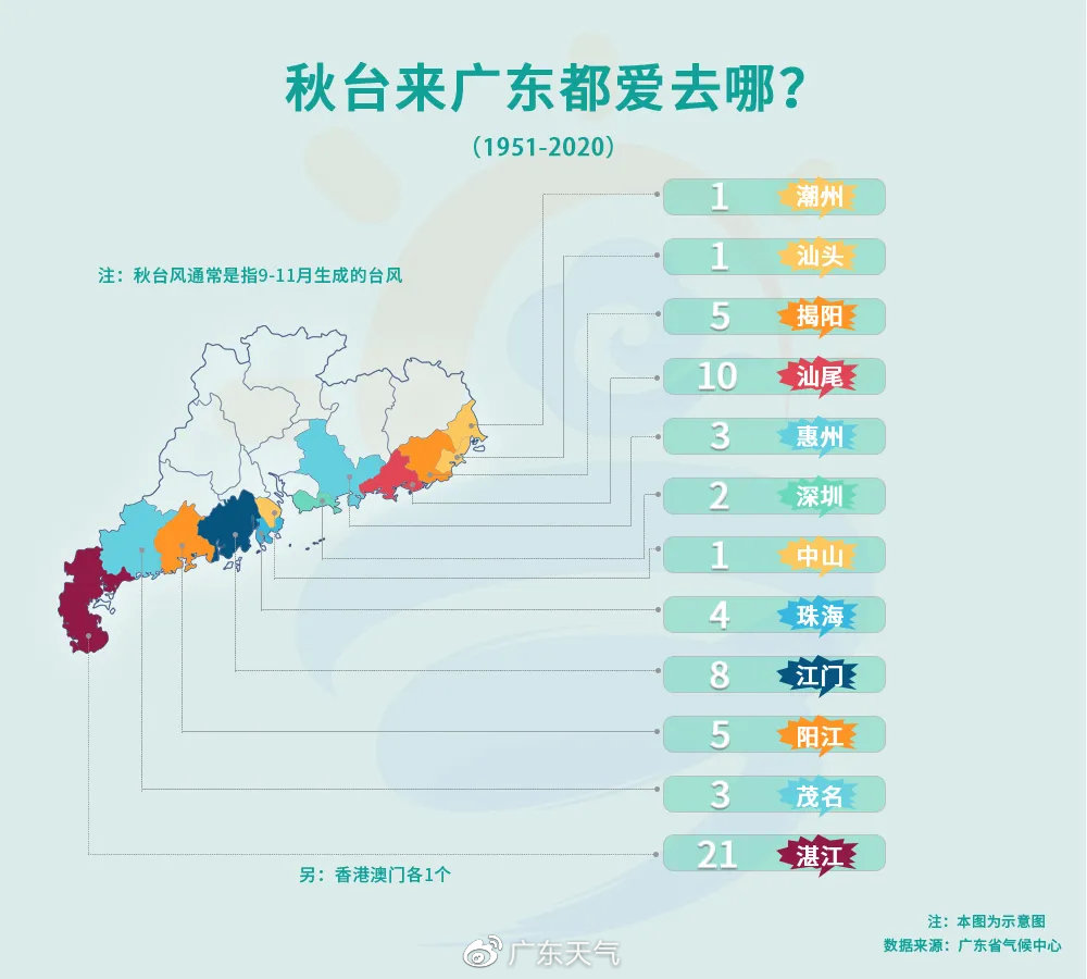 广东省台风最新动态报告