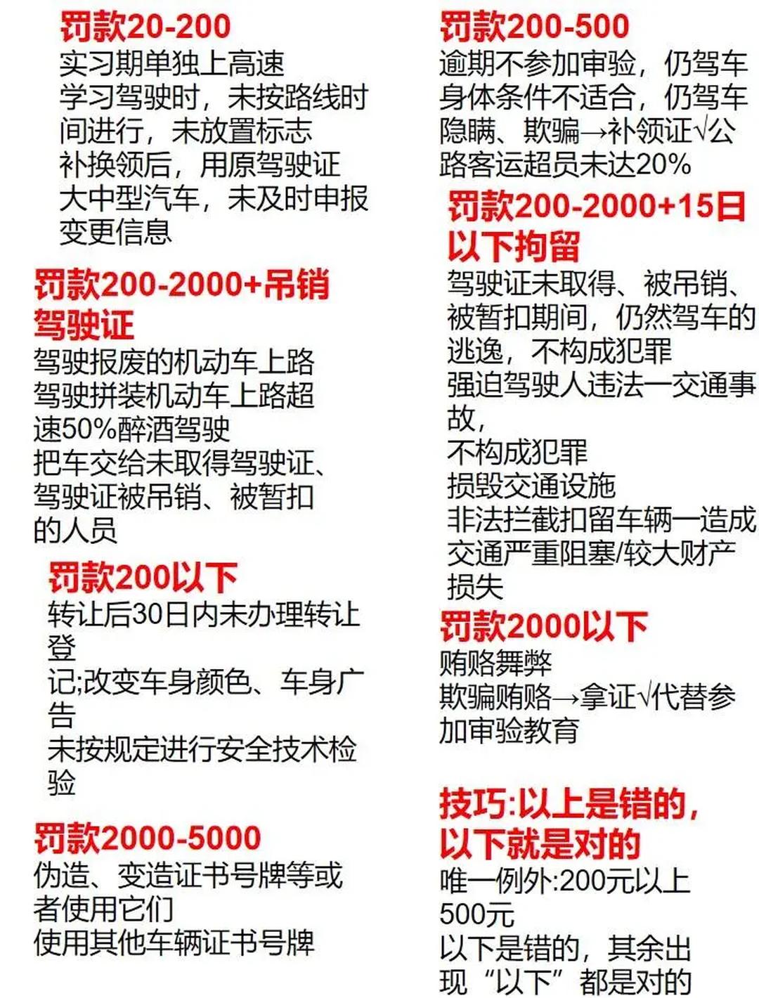 最新科一扣分罚款制度详解