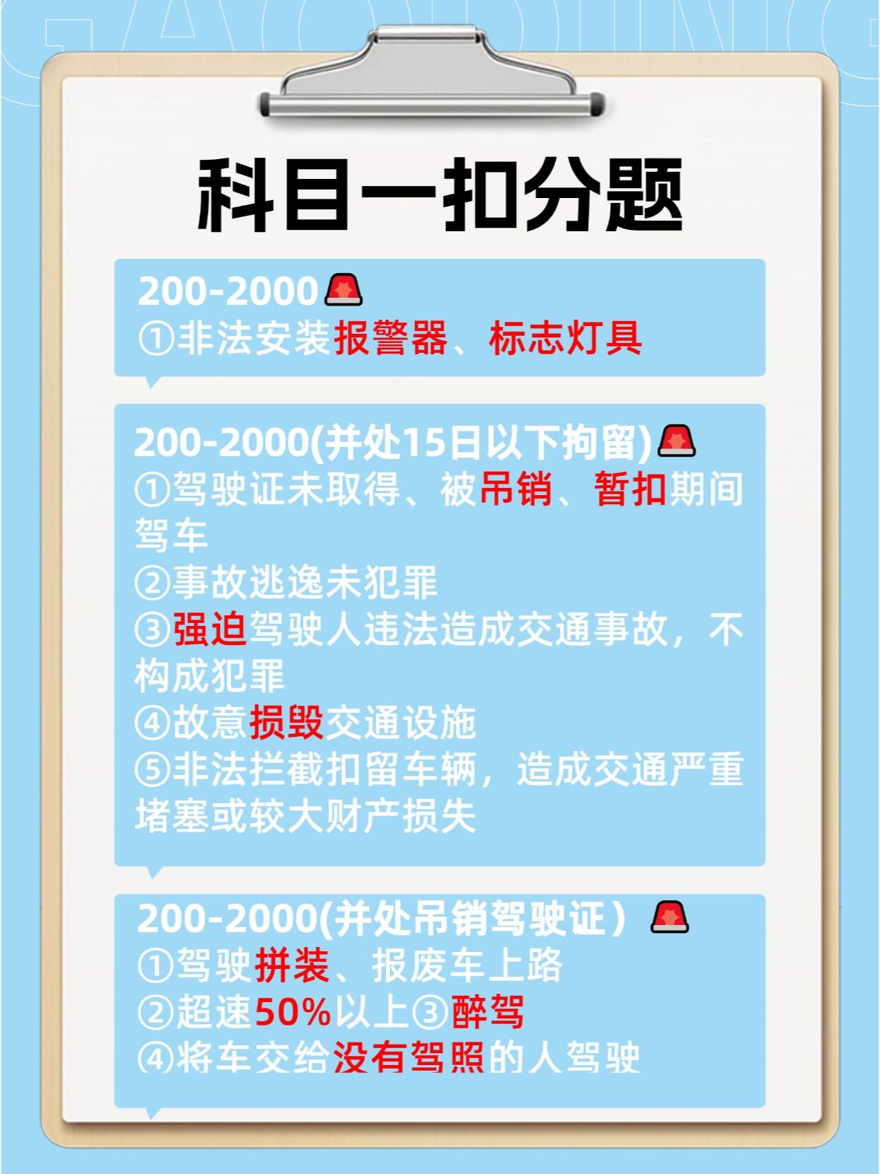 最新科一扣分罚款制度详解