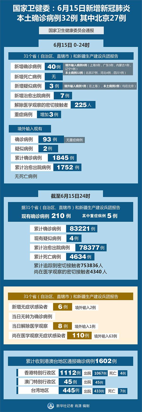 中国本土病例增长趋势分析,聚焦全国31省数据报告