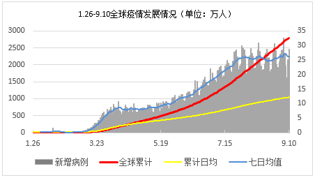 全球最新疫情数据报告,10月疫情动态深度分析