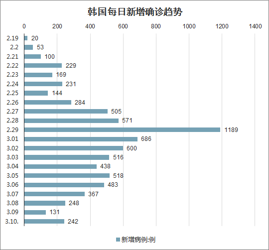全球最新疫情数据报告,10月疫情动态深度分析