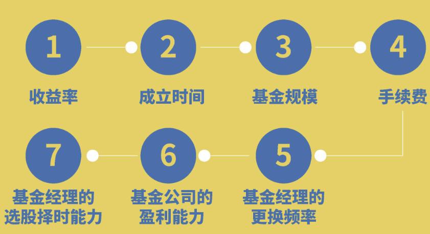 最新债券基金发行,理解其重要性及投资策略指南