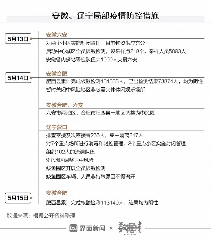 全国最新确诊病例分析报告