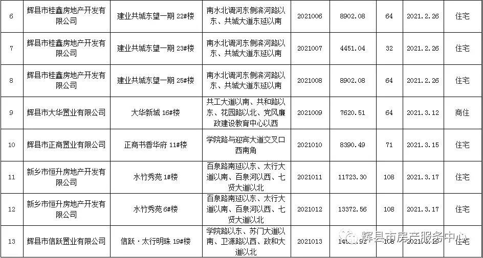 辉县市房地产市场最新动态深度解析