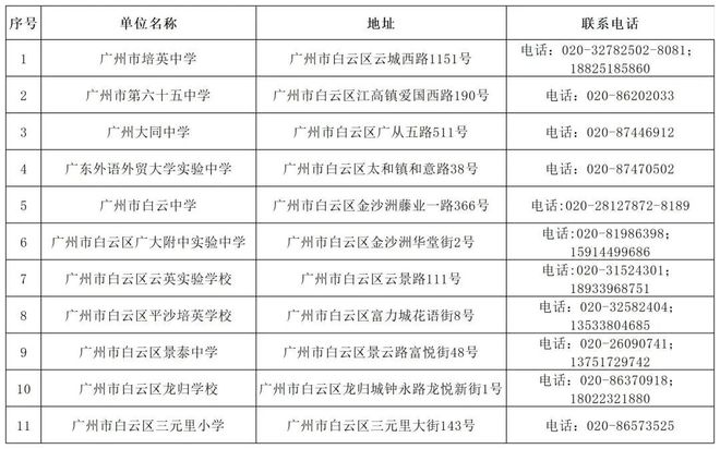 白云区招聘信息最新动态及其社会影响分析