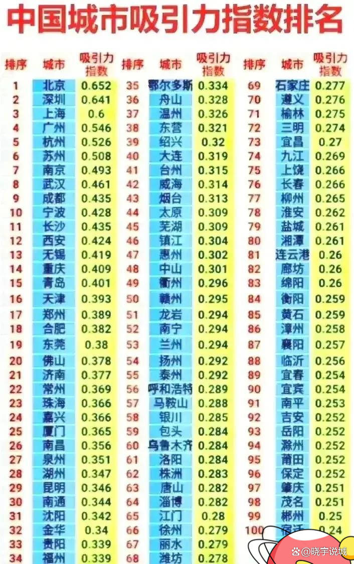 最新全国城市排名榜,繁荣与活力版图揭秘