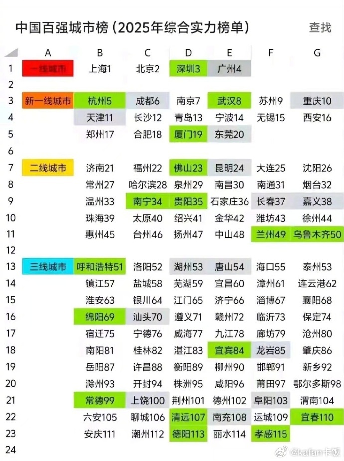 最新全国城市排名榜,繁荣与活力版图揭秘