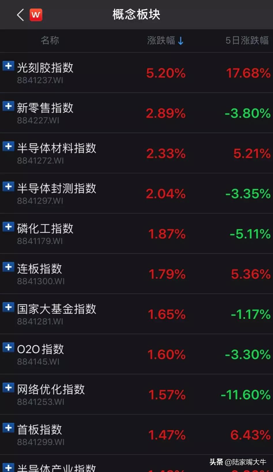 光刻胶股市场动态与行业展望分析