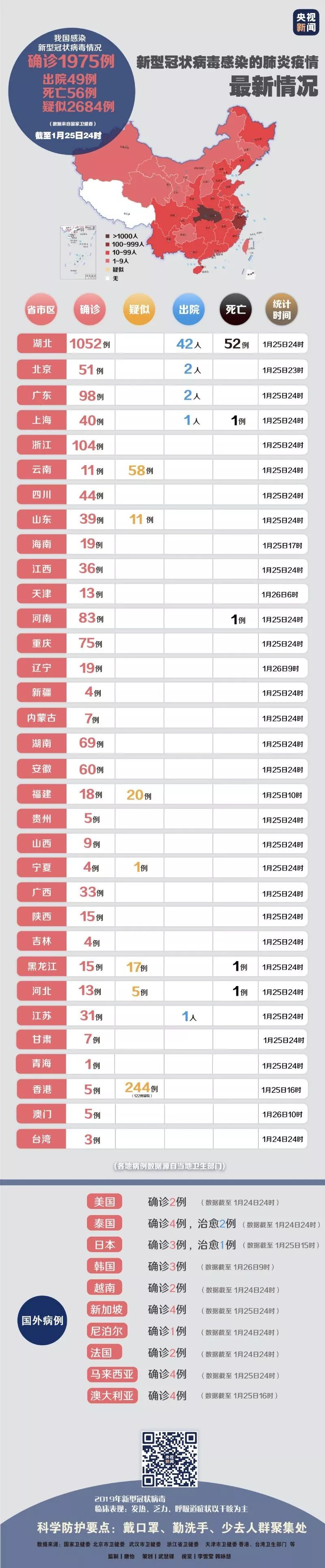 全球新冠肺炎最新动态,疫情发展、国际视野与应对策略