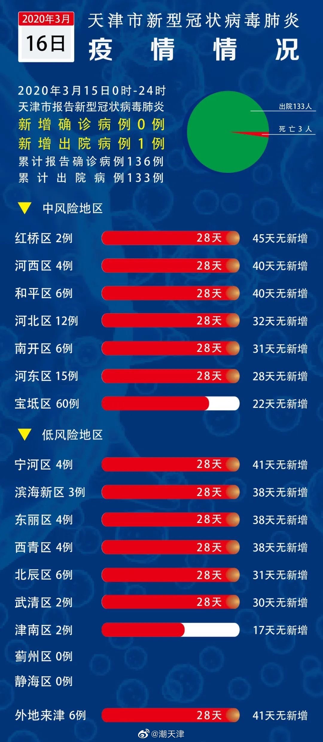 乔朋兴 第2页