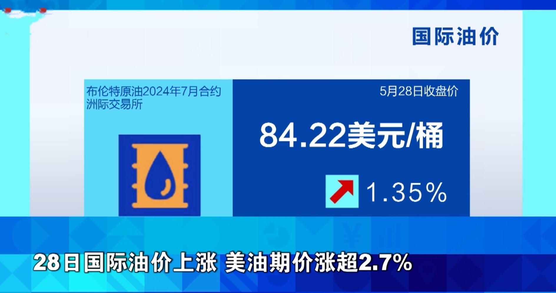 今日国际原油最新价格走势分析,市场影响因素探讨与预测