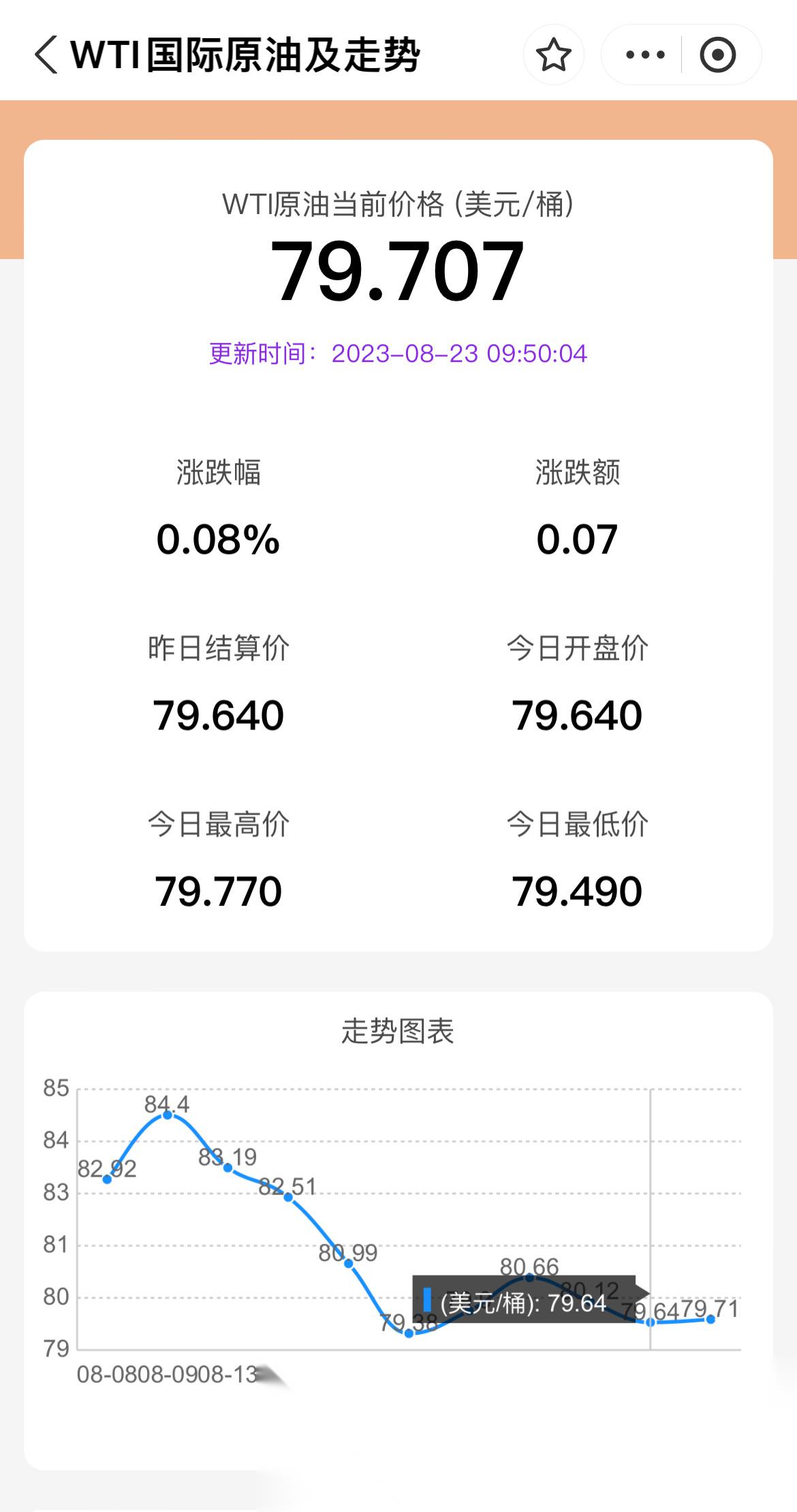 今日国际原油最新价格走势分析,市场影响因素探讨与预测