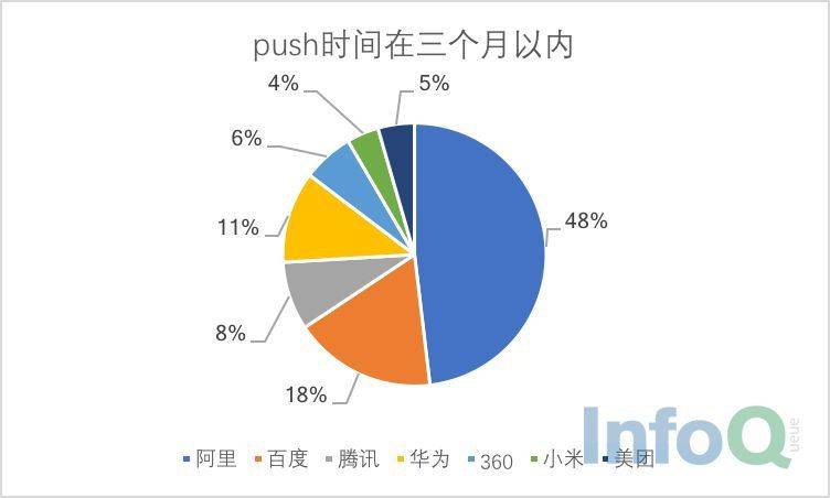 未来科技新领域探索,最新网络公司项目启动