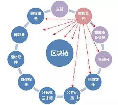 未来科技新领域探索,最新网络公司项目启动