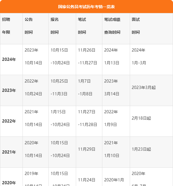 国考最新成绩公布及解读分析