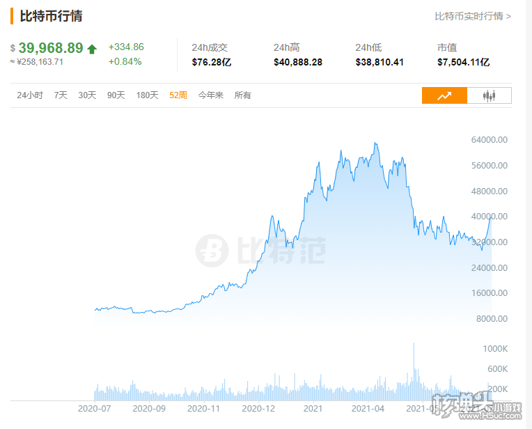 比特币实时交易行情深度解析与最新动态