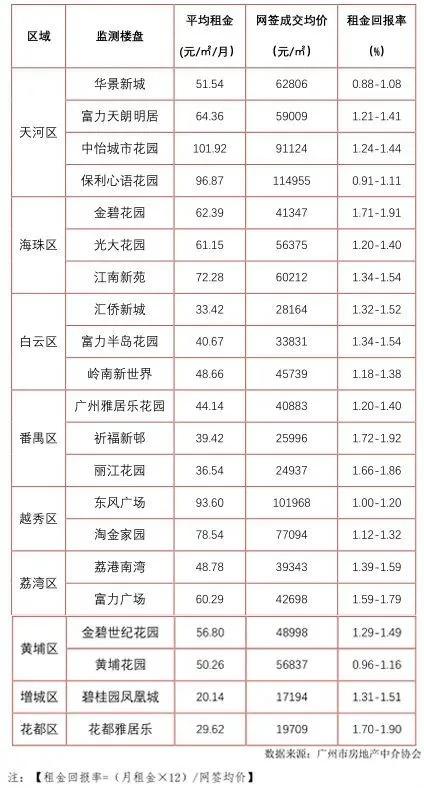 房地产蓝皮书引领行业生态重塑,市场新风向标出炉