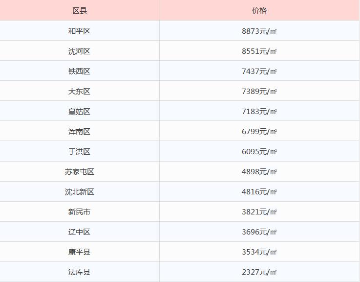 辽宁房价走势最新消息，市场趋势深度分析与预测