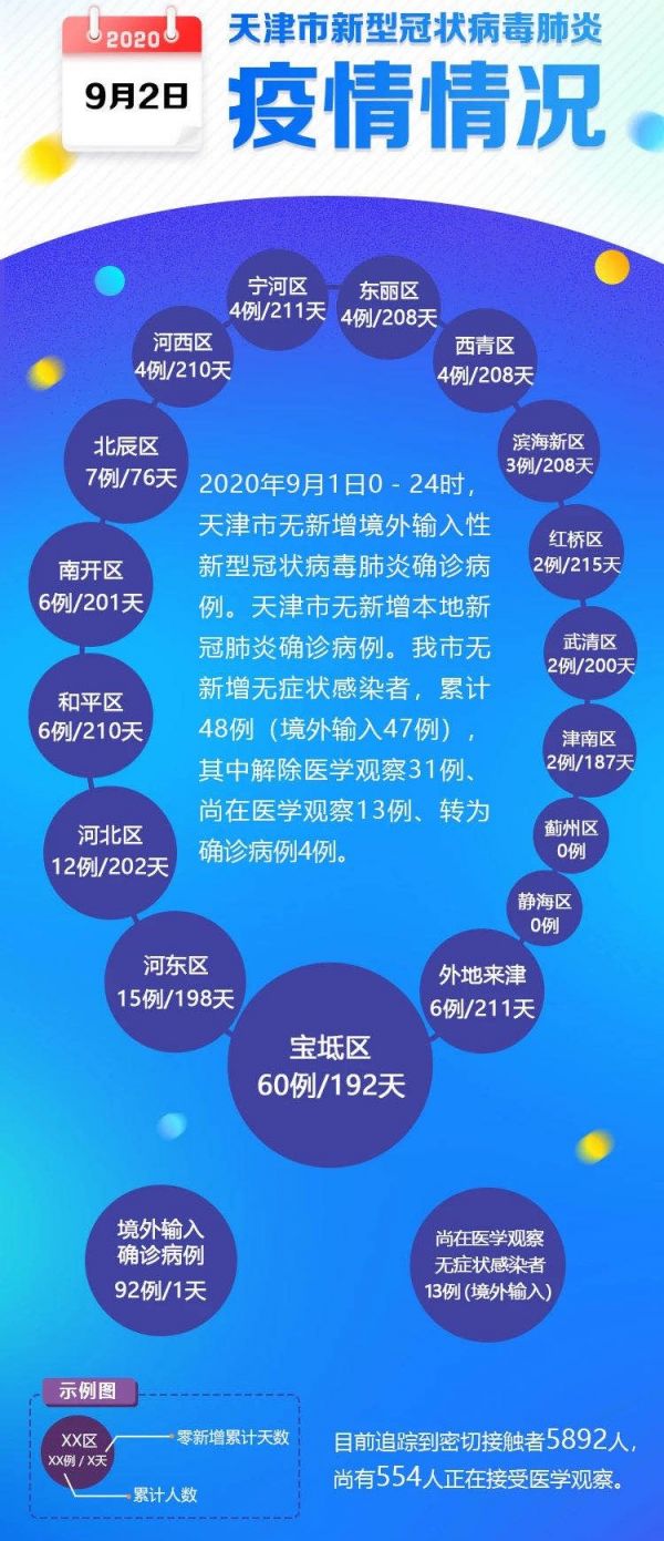 天津疫情最新政策及消息详解