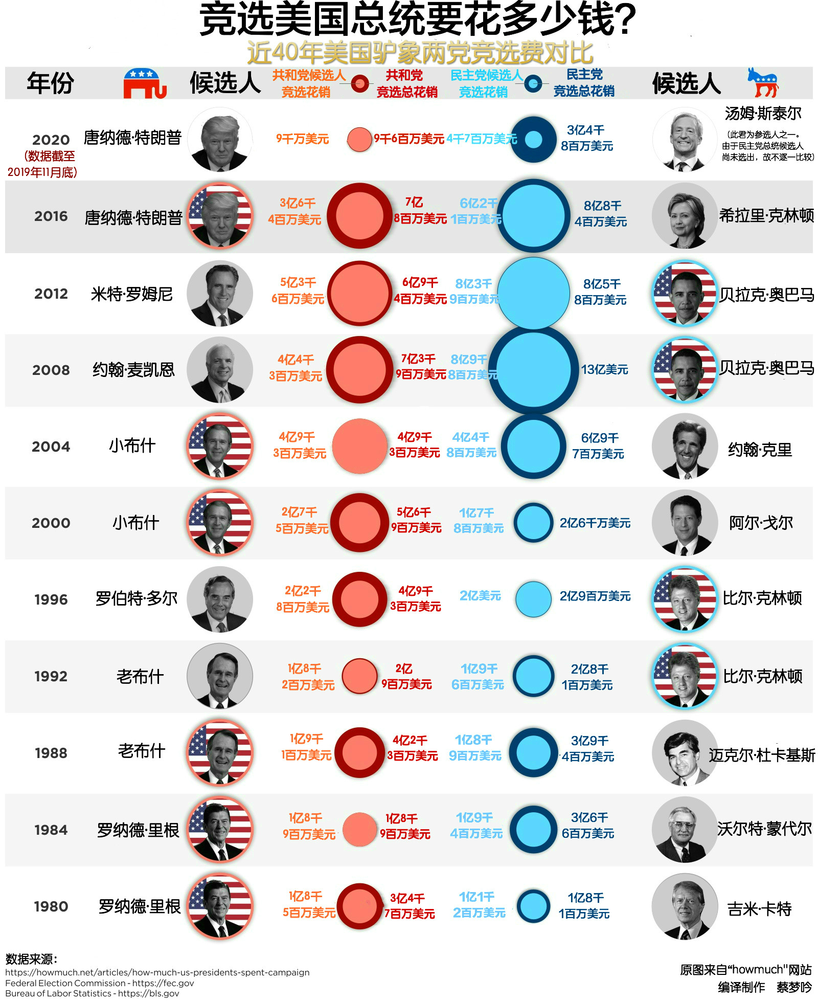 美国总统选举最新预测及走向趋势深度解析