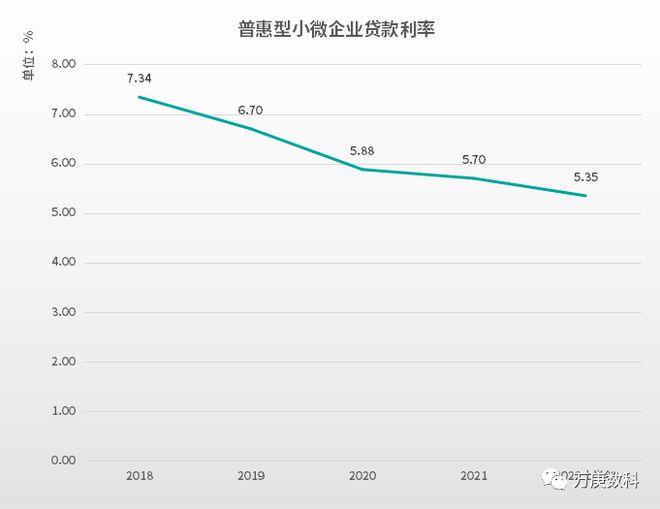 小微企业贷款利率新动态,机遇与挑战并存