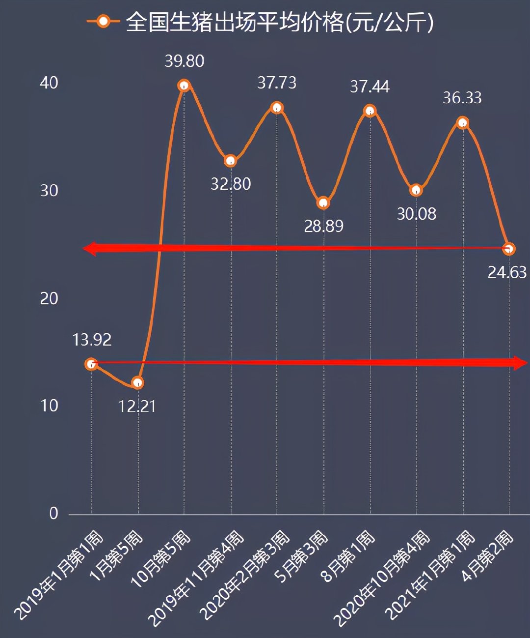 最新分析,11月猪价走势预测与展望