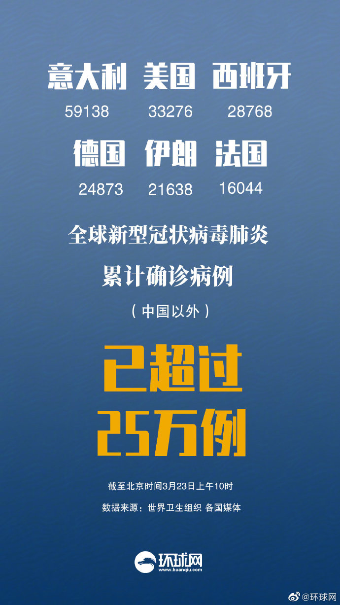 全球联手抗疫,最新进展共筑防线