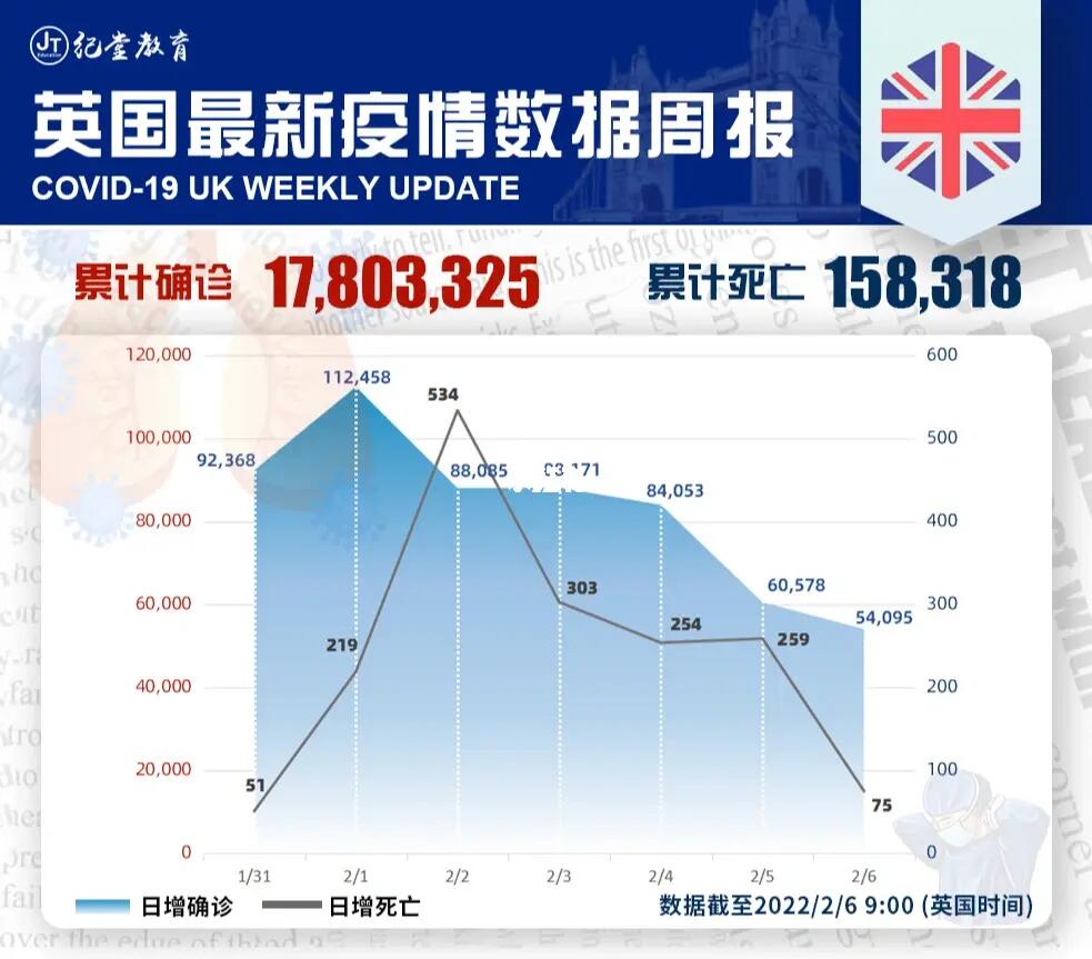 英国疫情最新统计数据及其影响深度解析