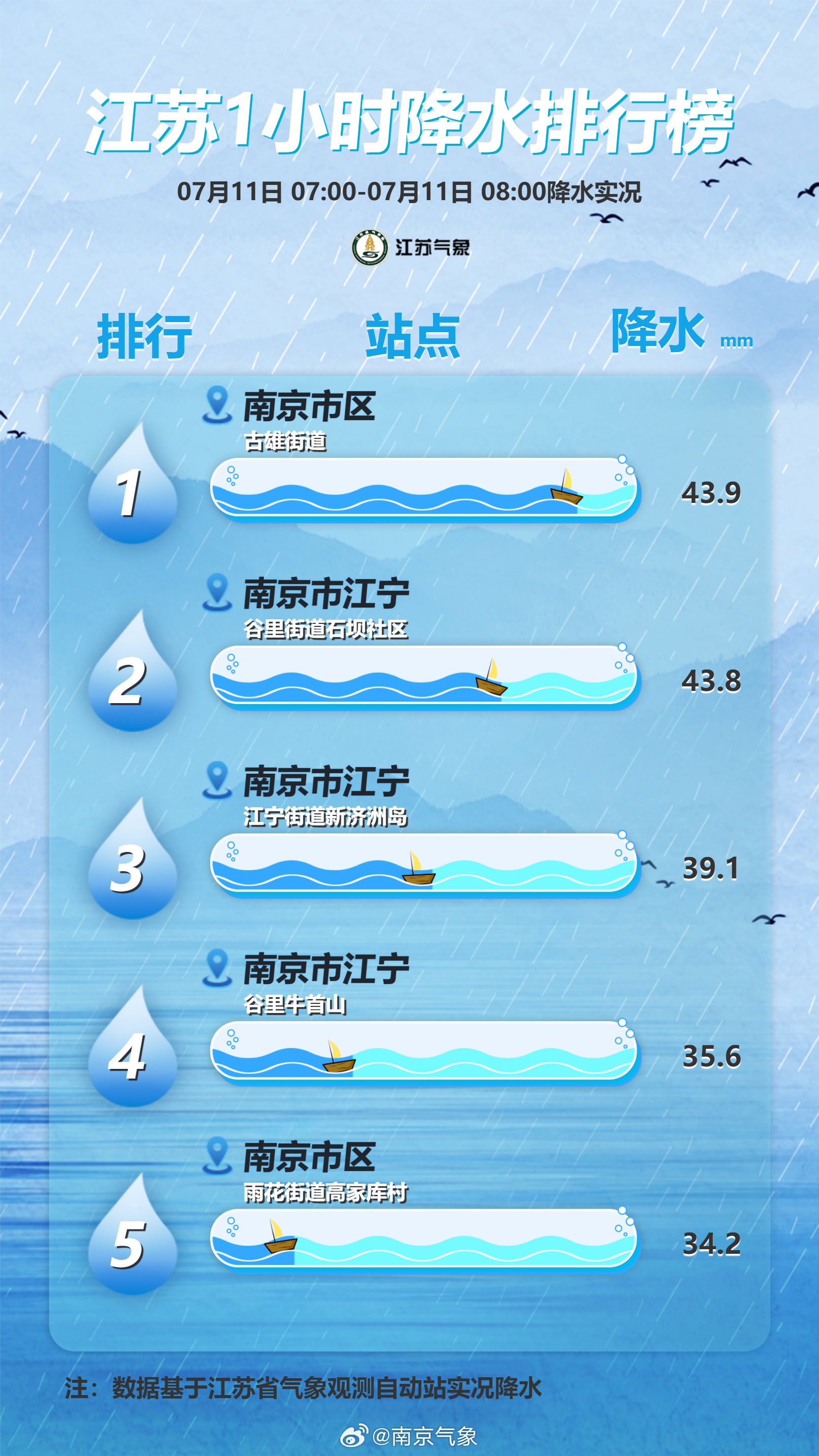 南京长江洪峰应对最新动态,全力保障安全