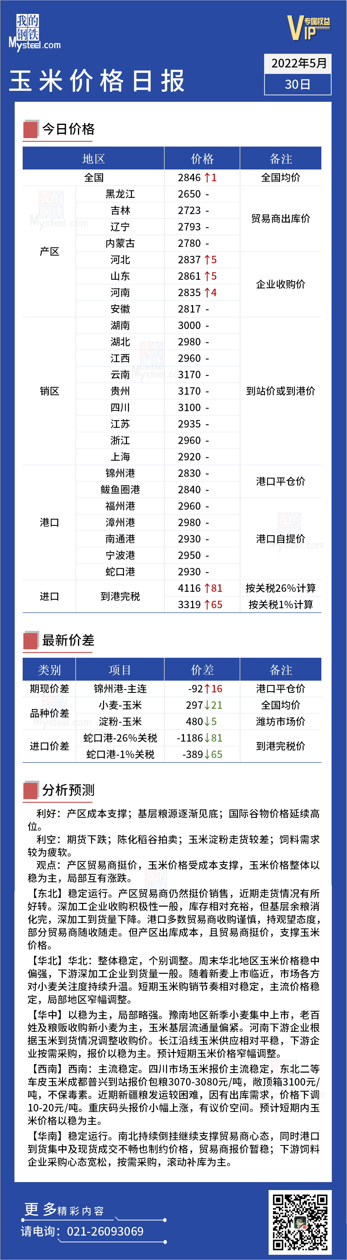 内蒙玉米价格最新动态,今日市场分析与预测