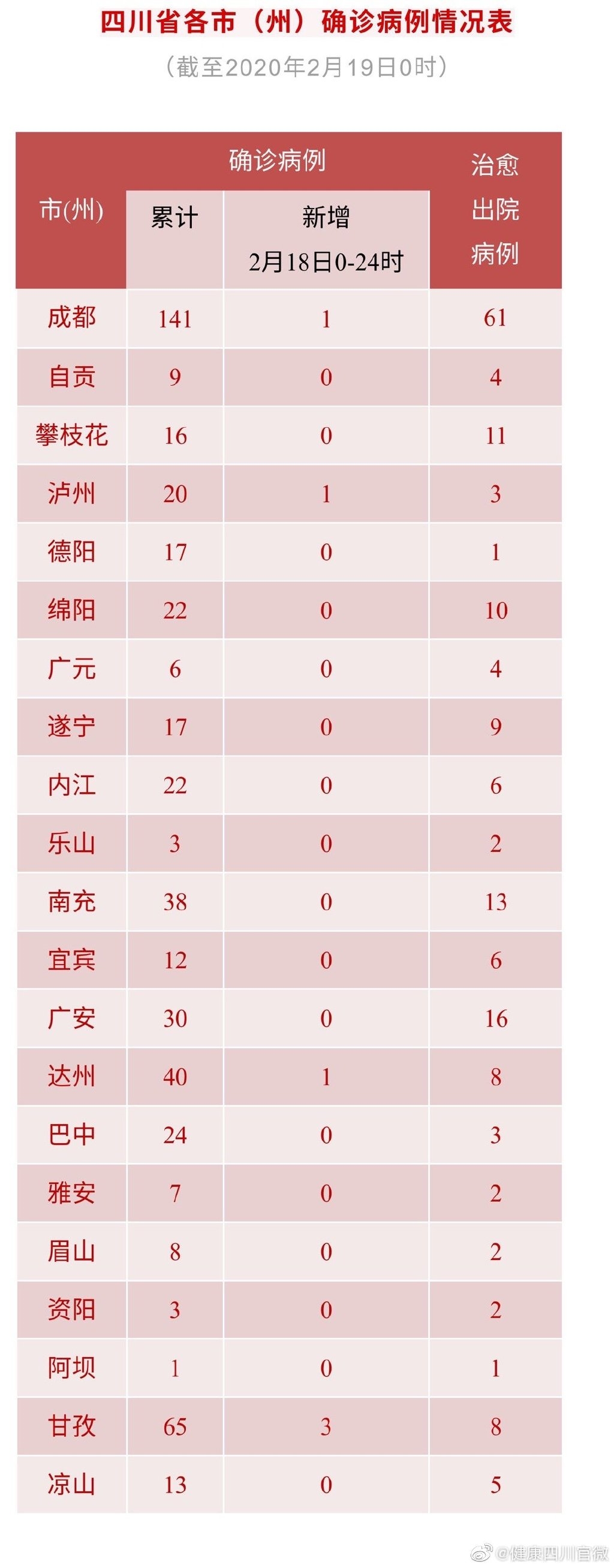 四川最新确诊病例解析,全面应对与策略