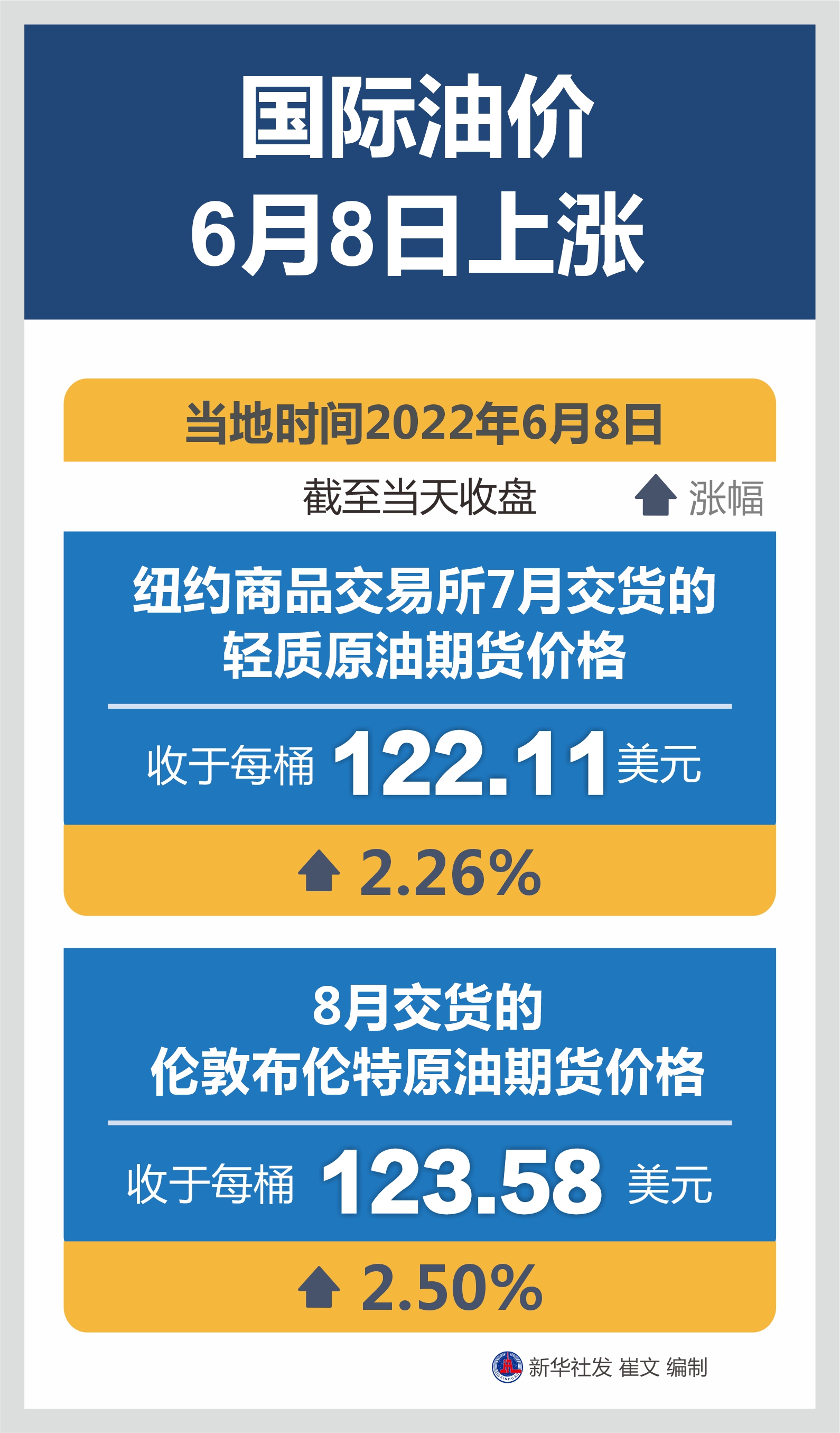 全球能源市场面临新动态与挑战,国际油价上涨最新消息解析