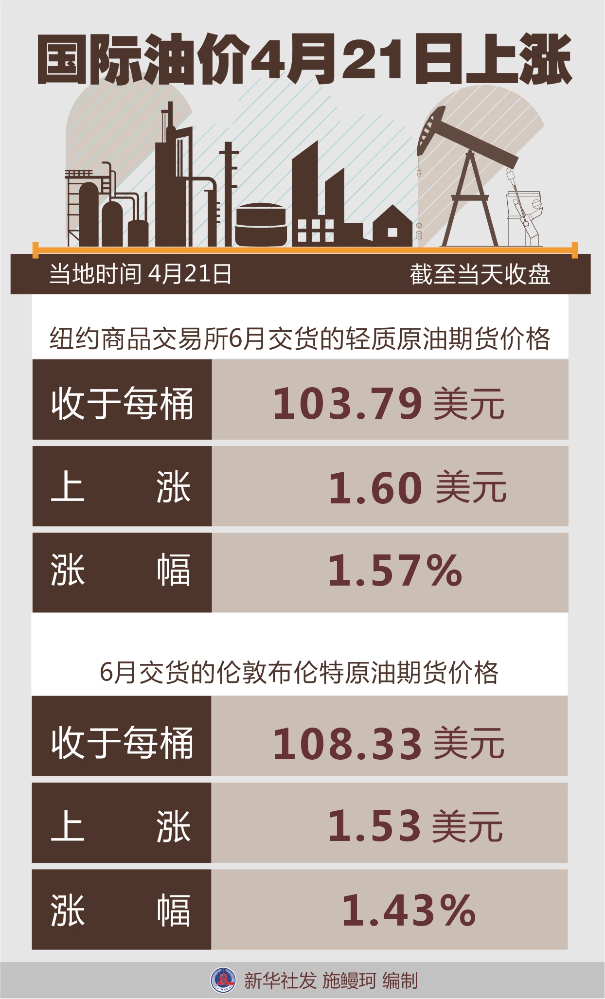 全球能源市场面临新动态与挑战,国际油价上涨最新消息解析