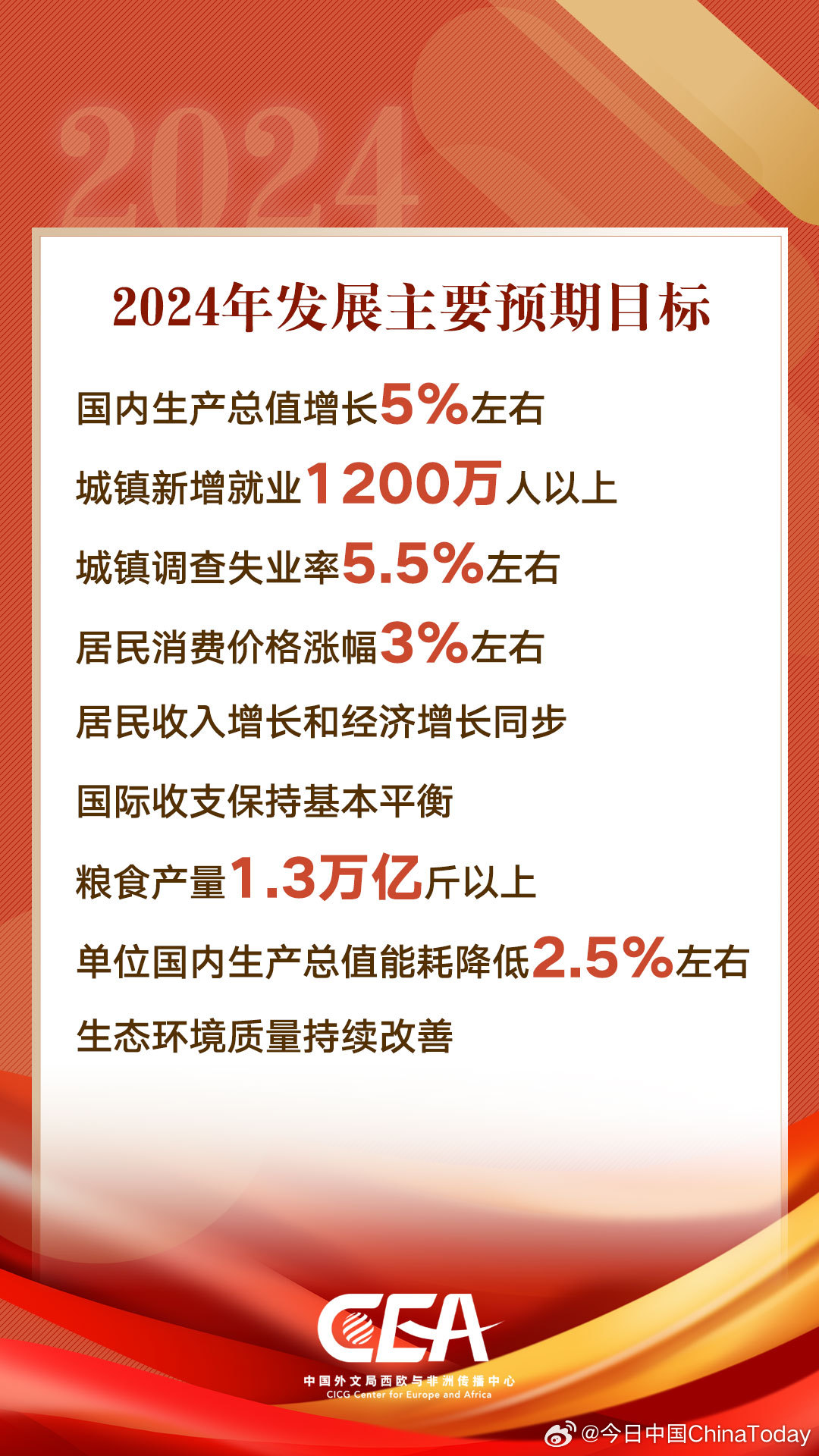 中国最新发展蓝图,塑造未来繁荣的宏伟计划