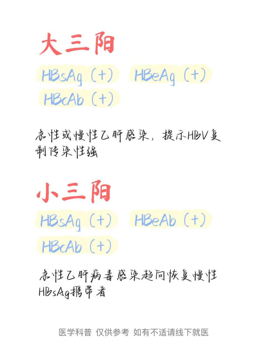 大三阳最新治疗,前沿科技与医学进步的探索力量
