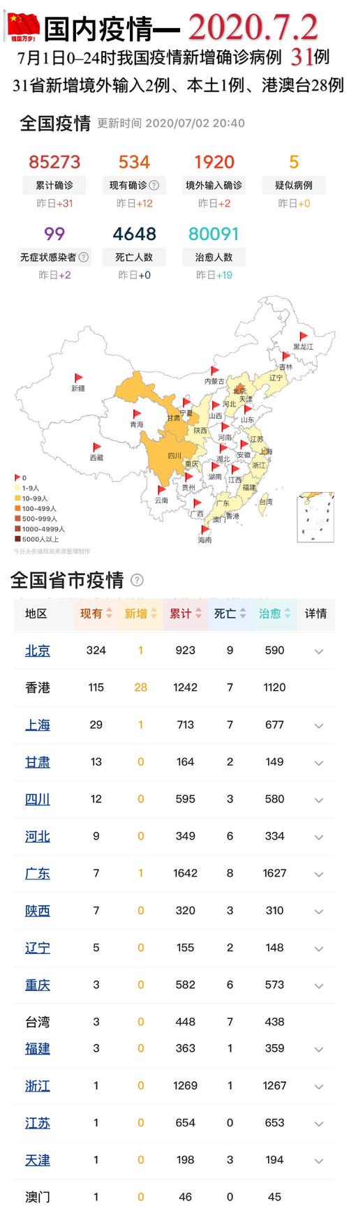 国内最新疫情数据表分析摘要