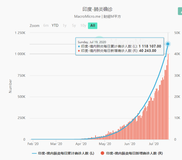 伦文彦 第3页
