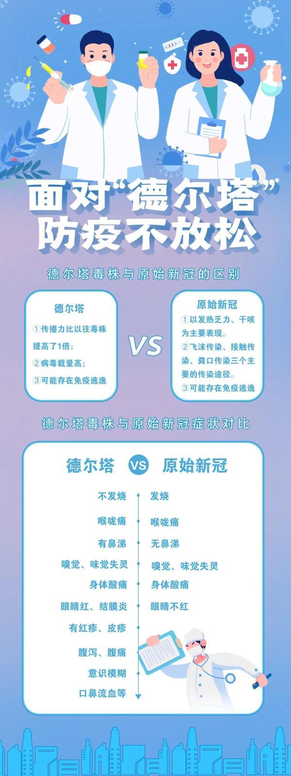 北京新冠肺炎最新情况更新报告